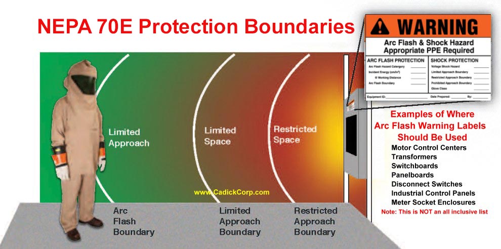 Arc Flash Protection Boundaries